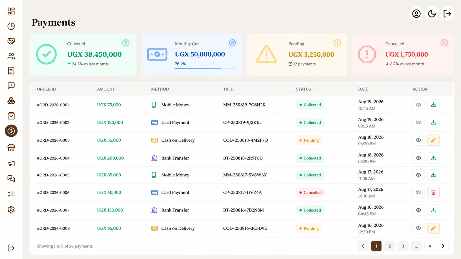 Cookie Crush payments log with methods, statuses and collected totals